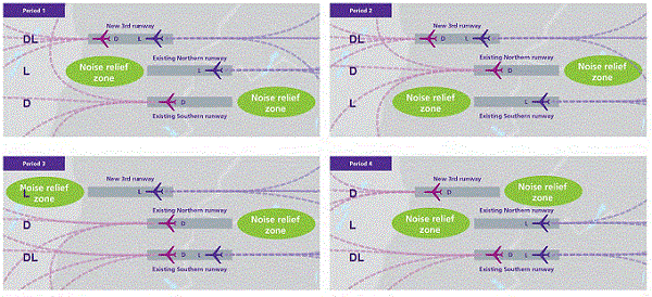 Relief periods