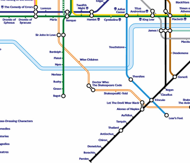 Shakespeare Tube Map